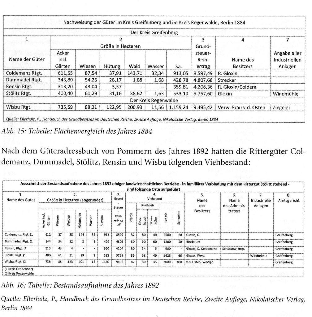 Tabela 16: Por&oacute;wnanie wielko&sacute;ci maj&aogon;tk&oacute;w ziemskich z wyszczeg&oacute;lnieniem w&lstrok;a&sacute;ciciela grunt&oacute;w: R. Gloxin; Tabela 17: Por&oacute;wnanie wielko&sacute;ci hodowli zwierz&eogon;cej w poszczeg&oacute;lnych maj&aogon;tkach